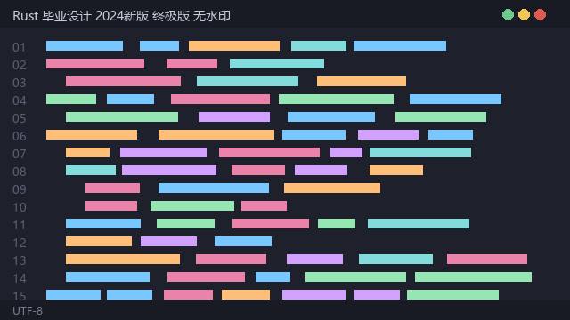 高并发 毕业设计 含部署文档