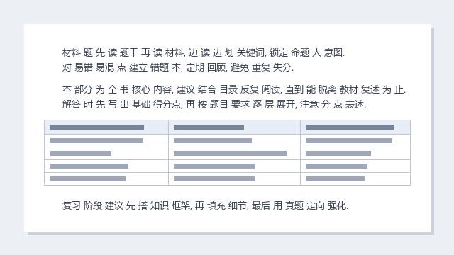 执业药师 考点速记 Vol.60 零基础
