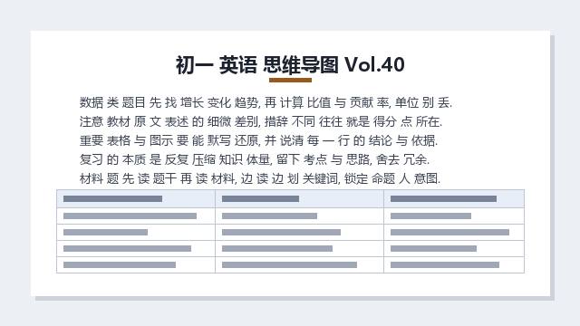 执业药师 考点速记 (2025)